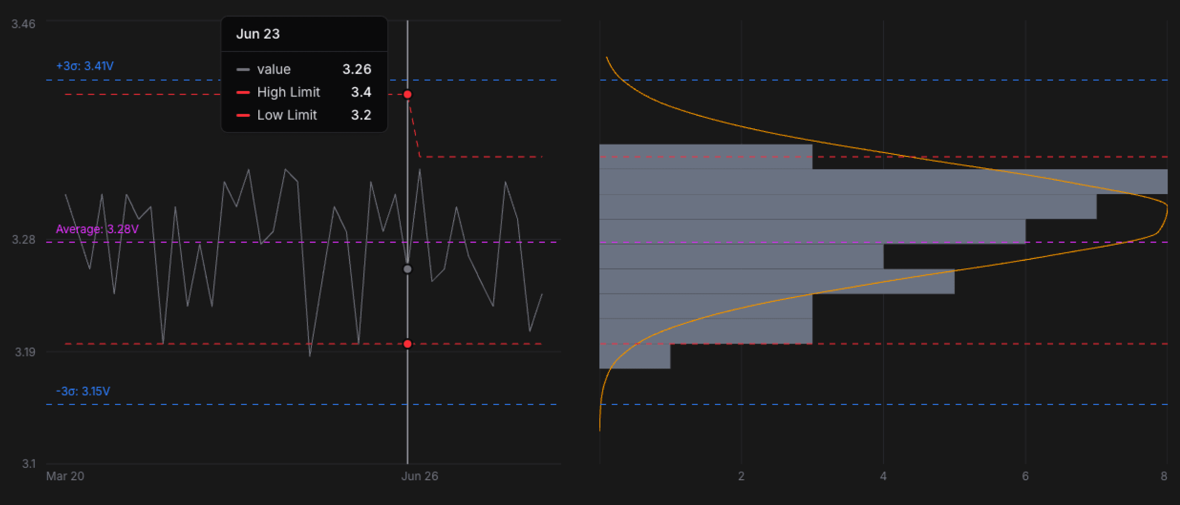 Control charts