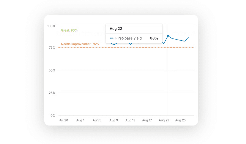 Test Insights