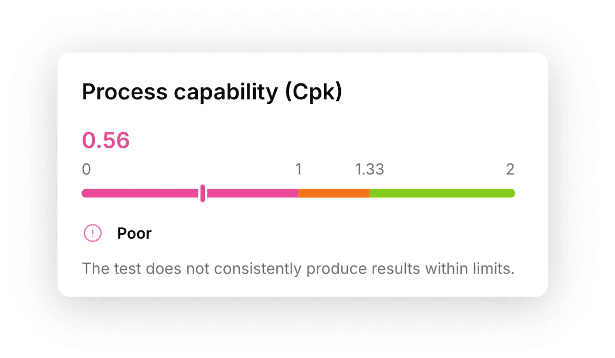 TofuPilot process capability analysis showing Cpk scores with color indicators for test limit accuracy and deviation detection