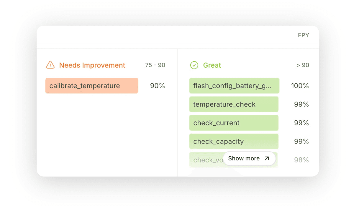TofuPilot test steps analysis with color-coded prioritization showing critical failing steps in red and improvement opportunities