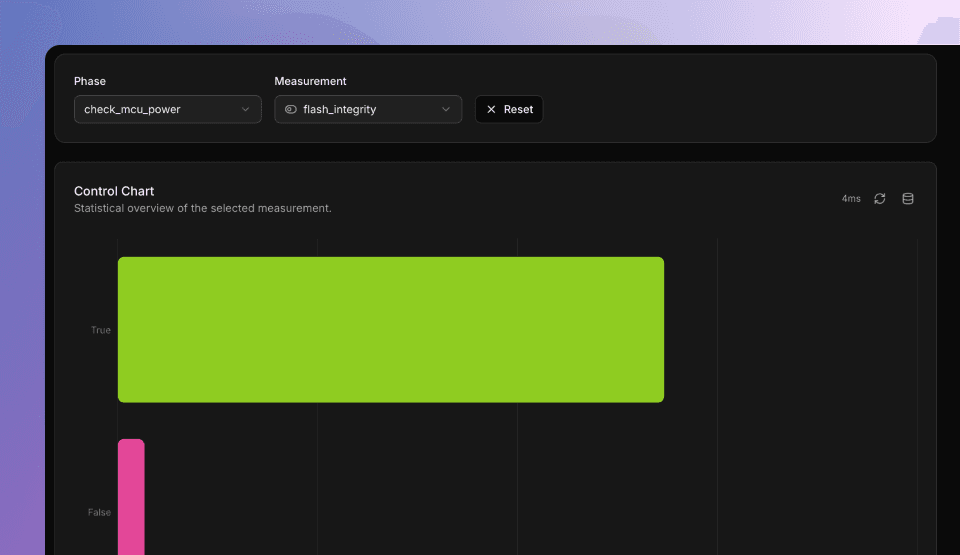 Boolean measurement chart showing pass/fail values over time