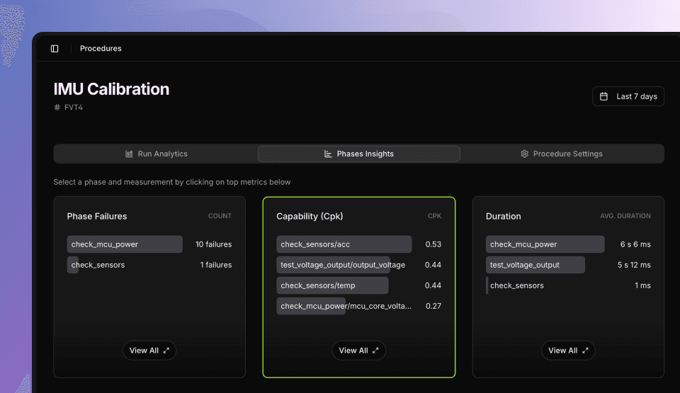Process capability analysis showing Cpk values for different test phases