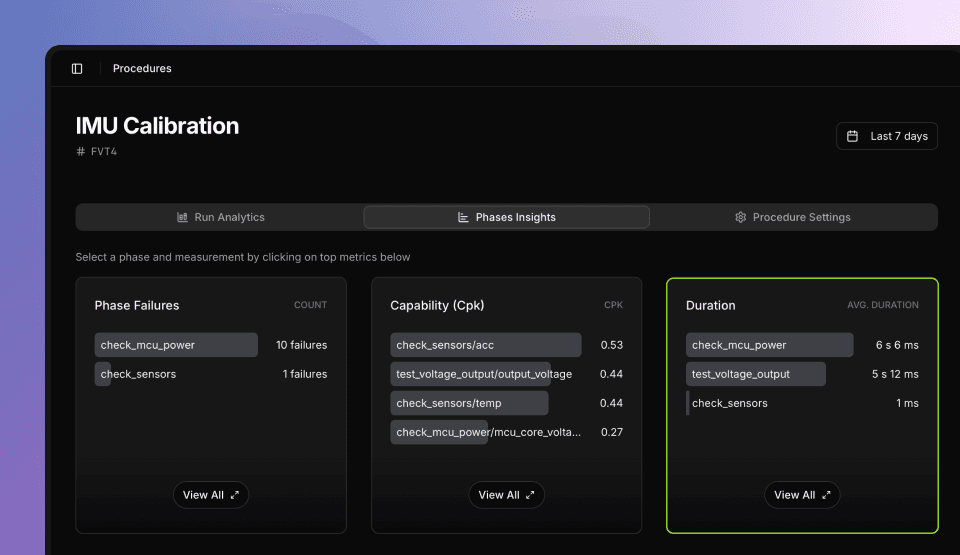Table showing test phases ranked by average execution duration