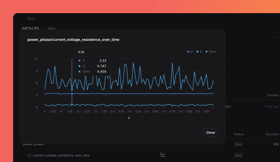 "Example of dimension-based measurements displayed in a chart."