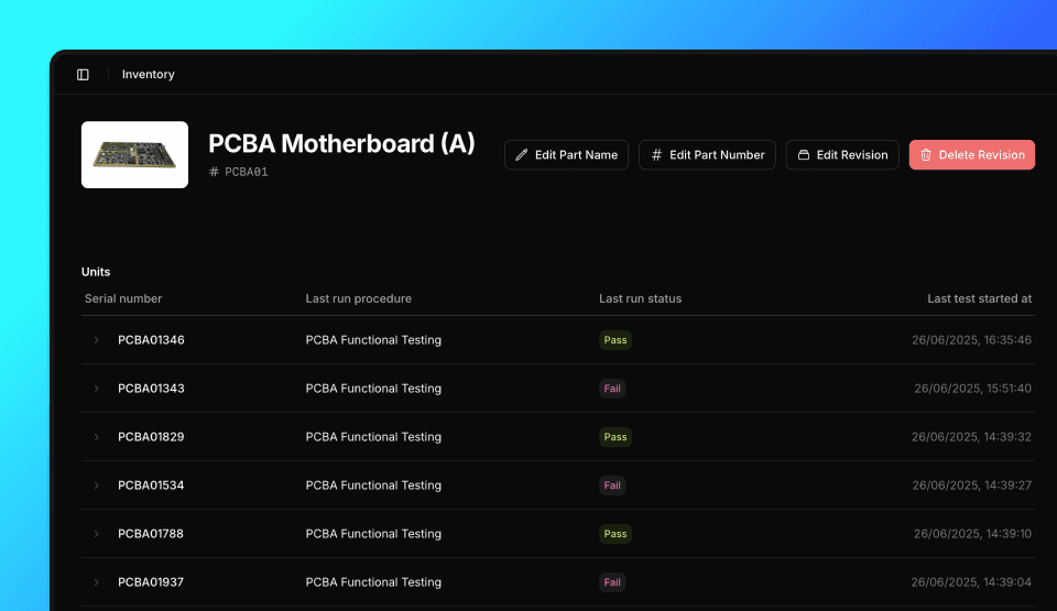 Units grouped under a component