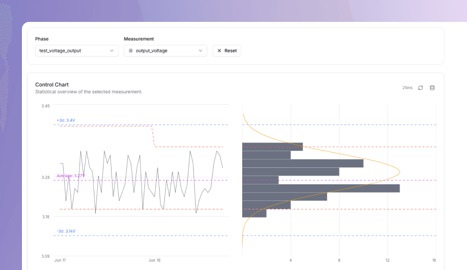 Track limit changes over time