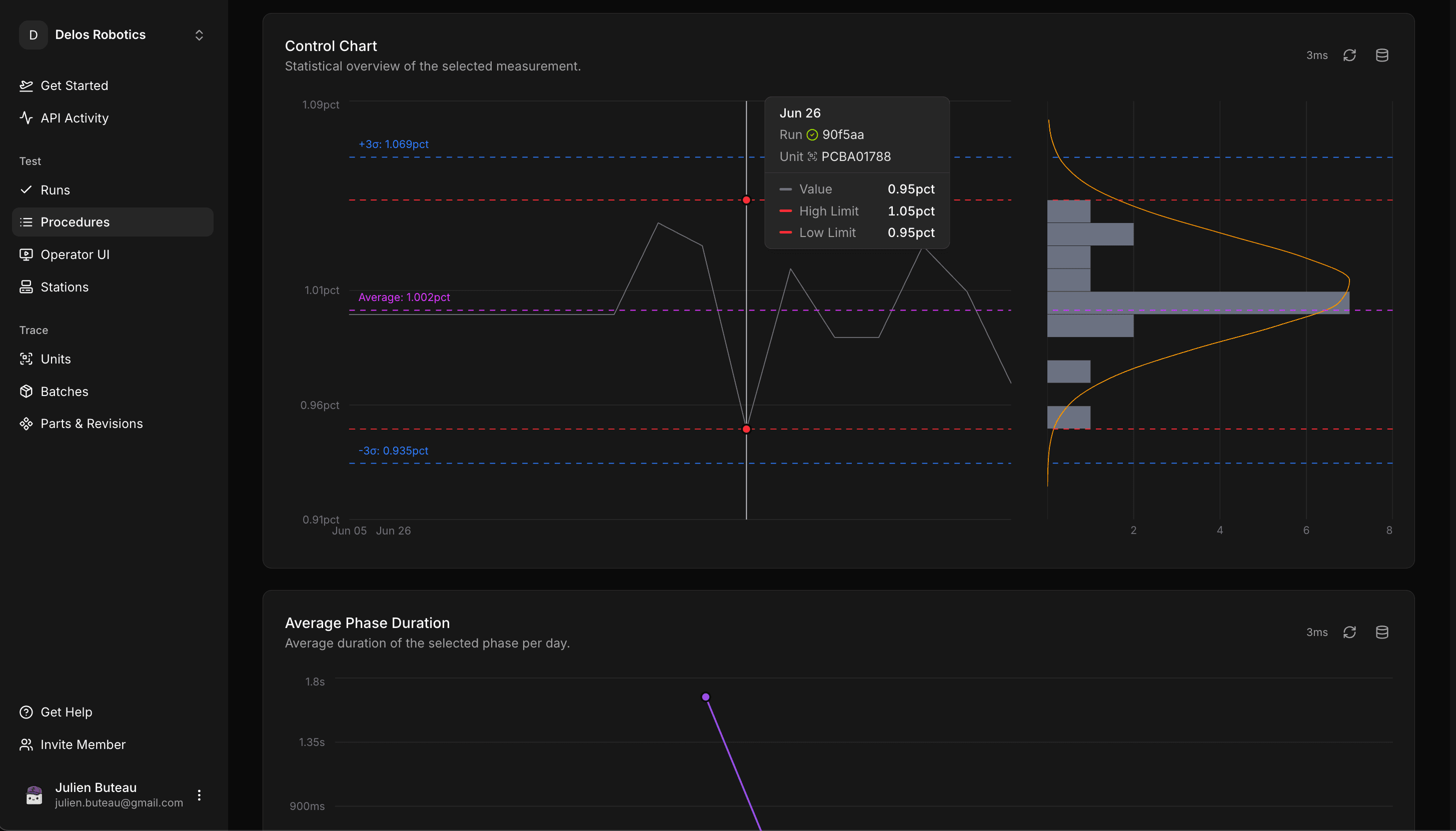 TofuPilot control charts