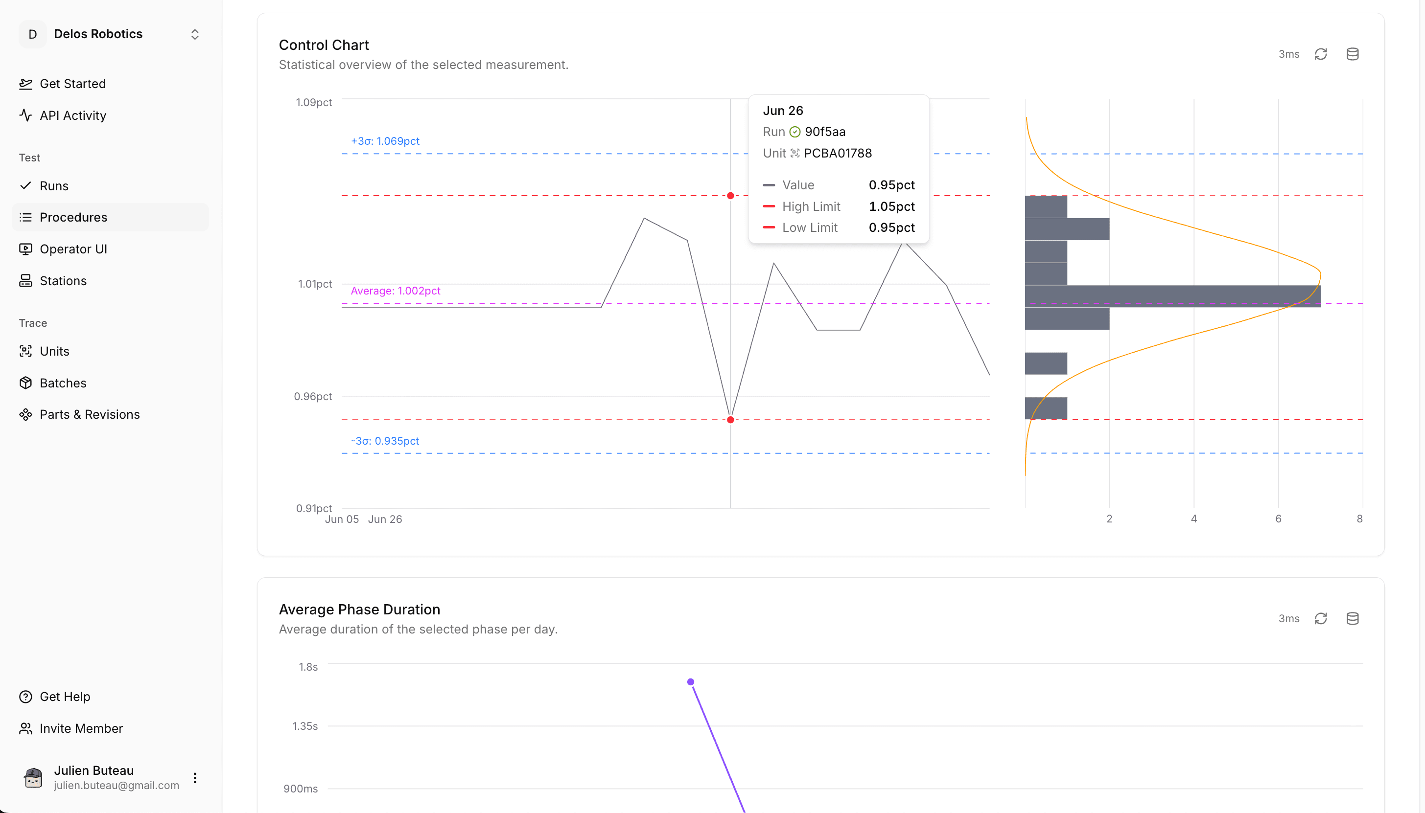 TofuPilot control charts