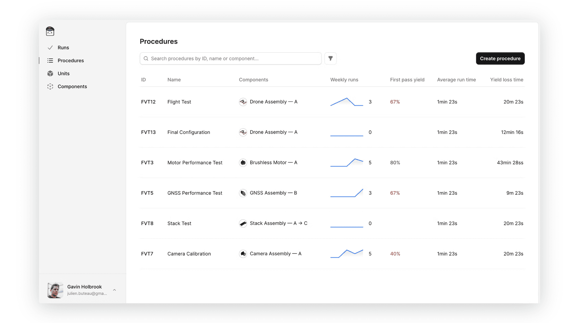 Screenshot of TofuPilot's new Procedures page displaying weekly runs, tested components, FPY, and average test time per procedure.