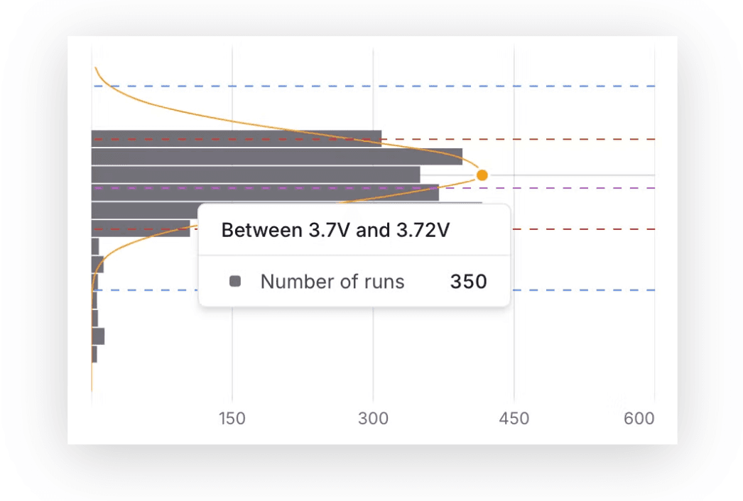 Screenshot of TofuPilot's histogram feature, showing measurement distribution and Gaussian curve.