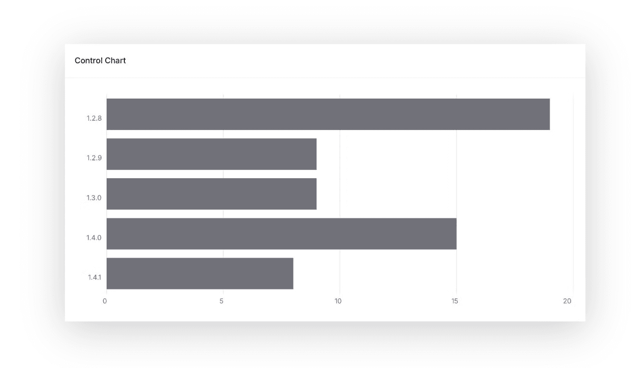 Screenshot of TofuPilot's control charts for string data, visualizing distributions of firmware versions.