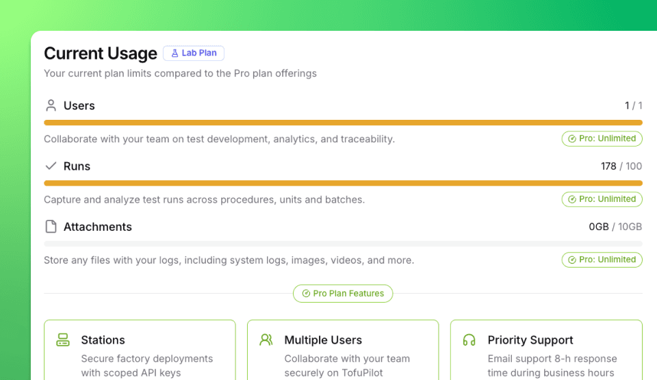 TofuPilot subscription UI showing usage and upgrade options