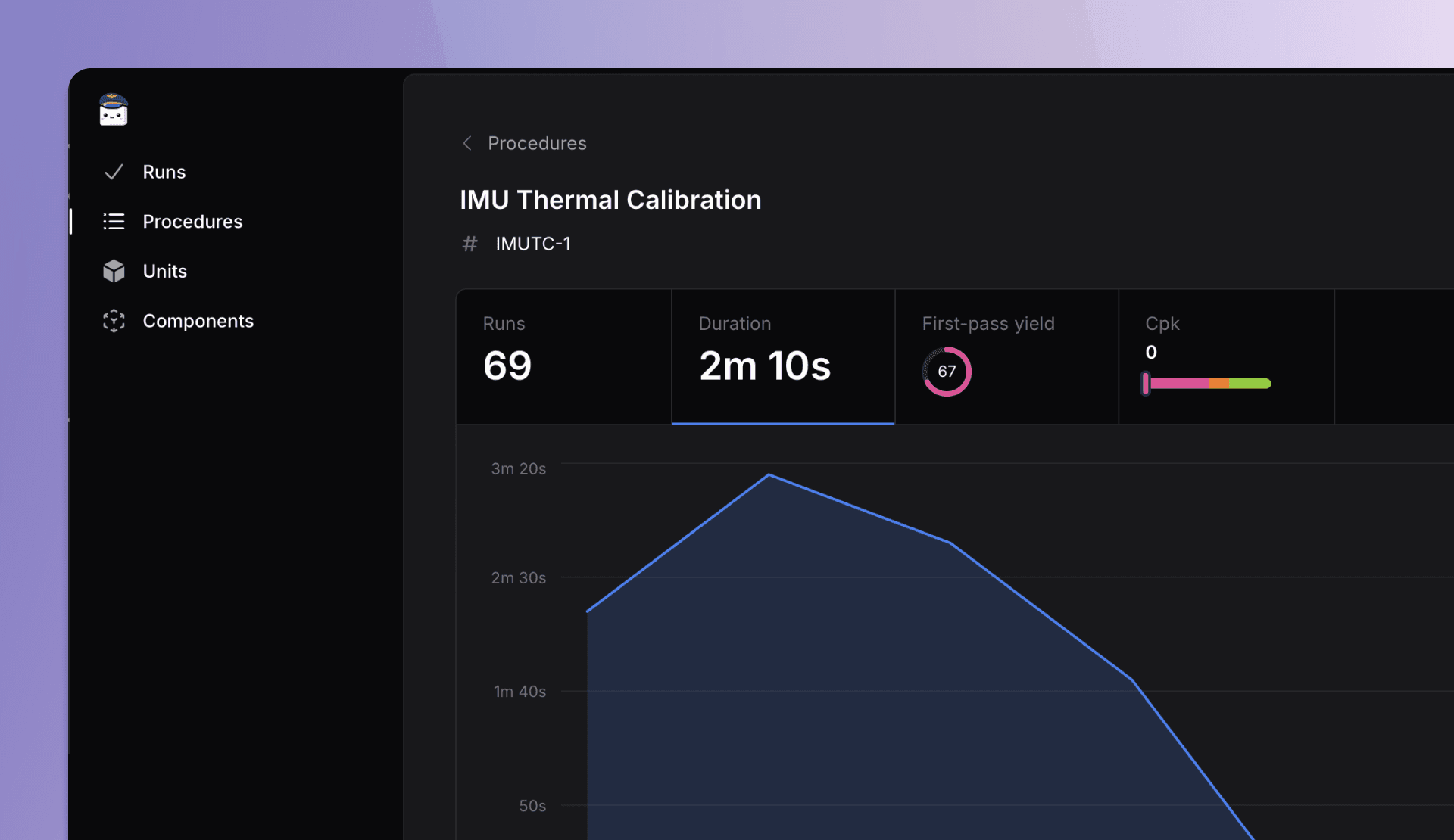 Screenshot of Procedure page showing metrics, filters, phase details, and control charts.