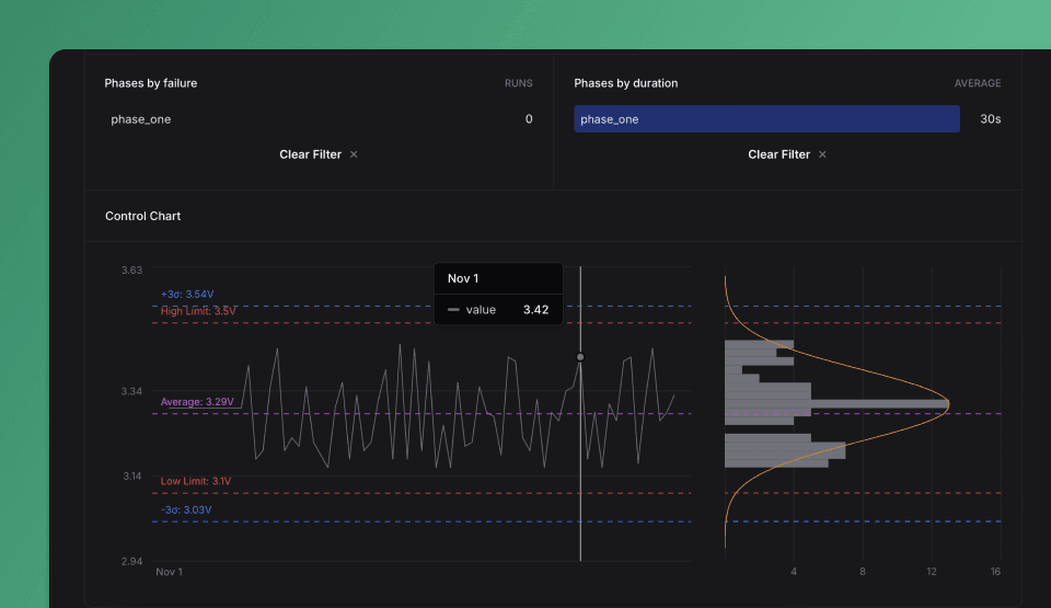 Control Chart displaying measurements trends.