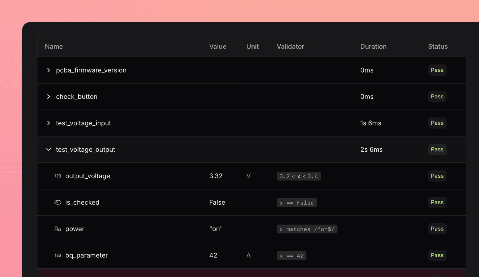 Real-time view of test phases and measurements including values, limits, units, and pass/fail status.