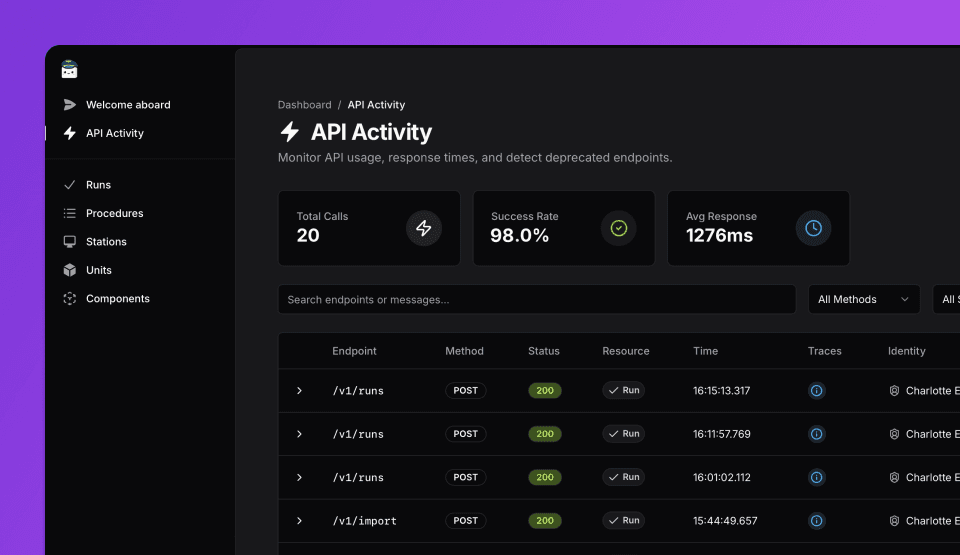 API metrics overview