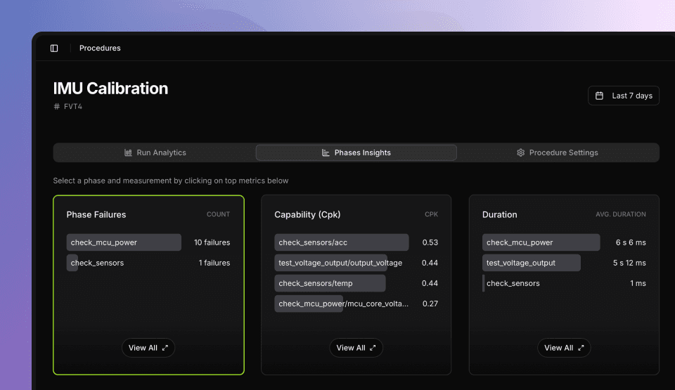 Table showing test phases ranked by failure count and frequency